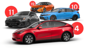 🚗💥 Ranking 2025: Os 10 Carros Mais Problemáticos dos EUA